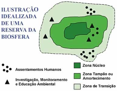 Zoneamento de uma Reserva da Biosfera